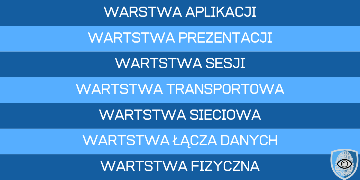 Model ISO/OSI - Wszystko Co Musisz Wiedzieć W Jednym Wpisie - Security ...